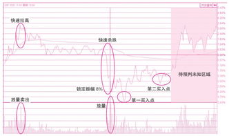 买股票时委托价是多少,我最后就能依这样的价格卖出去吗