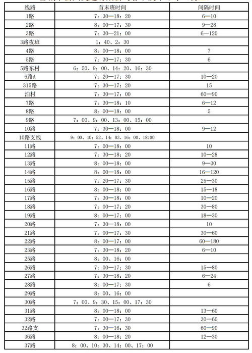 晋城市区公交明天14点后停运