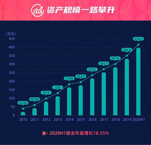 歌尔股份上半年营收增长3.6%，二季度盈利能力明显改善