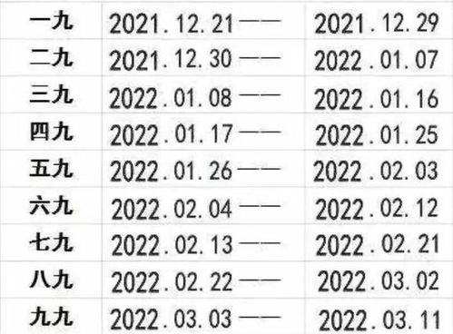2022年什么时候开始数九 三九日历表怎么排 三九冷还是四九冷