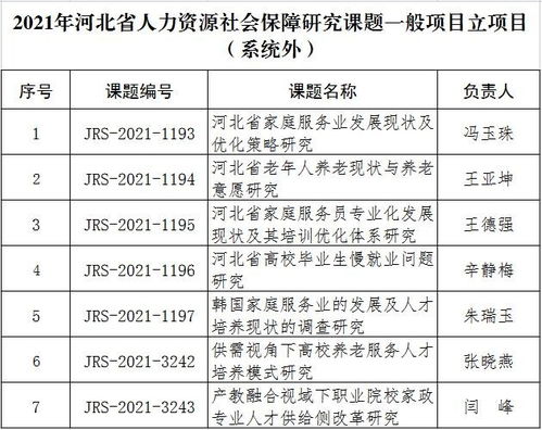 科研立项查重率常见问题解答