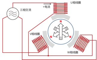 N极与S极哪边的磁性高点，为什么会高？