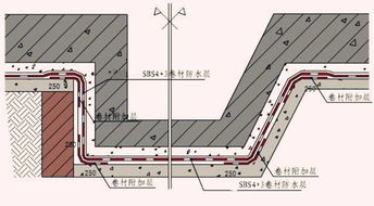 终于找全啦,这些特殊部位的防水工程做法