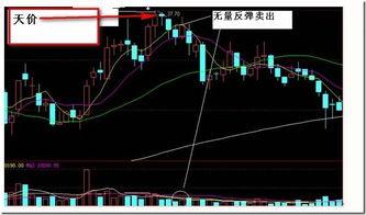 股票连续出现卖出6.14元代表什么