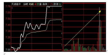 黄色均价线