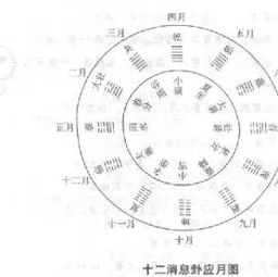 生活中的易经 七 有人说诸葛亮借东风是假的 周易告诉你真相