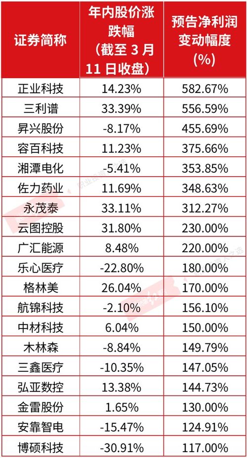 招商银行股票何时改了名