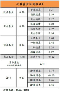 一般股票基金每年的正常收益为％？