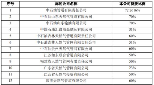 股份公司，全体股东出资=账面生产用固定资产总值，然后根据年末效益分红利。如果总股本小于总资产会怎样？