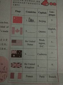 这个国旗是哪个国家的用英语怎么写 