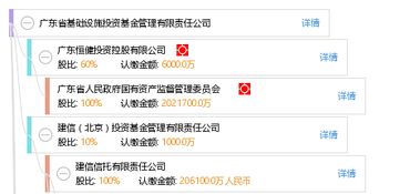广东省基础设施投资基金管理有限责任公司怎么样？