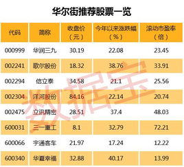 涨势最好股票叫什么股？