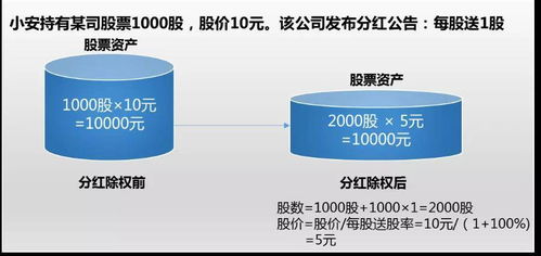 上市公司现金分红可以改变股价吗