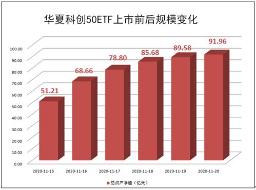 我打算买入10000份50etf基金不知这个时候买是否合适？