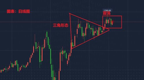 做现货白银好还是白银td赚钱？现货白银和白银td那个风险小？