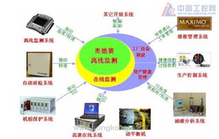 罗克韦尔ENTEK设备状态监测技术在CACT采油平台的应用 罗克韦尔ENTEK设备状态监测