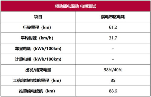 插电混动为什么不吃香