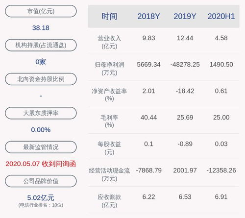 世纪鼎利公司为什么2021年六月股票总是下跌?