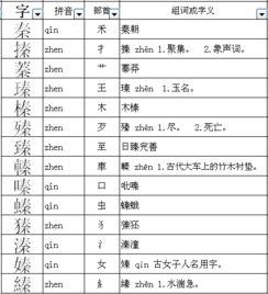 组词小词典.榛字换什么偏旁再组成新字