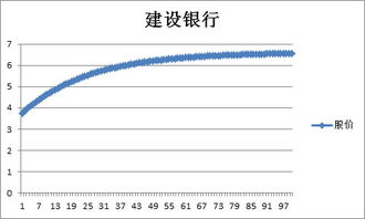 股利增长率怎么算