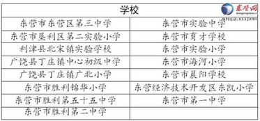 东营初中学校排名