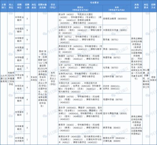 汕头教师招聘面试范文参考—汕头市事业单位面试几天知道结果？