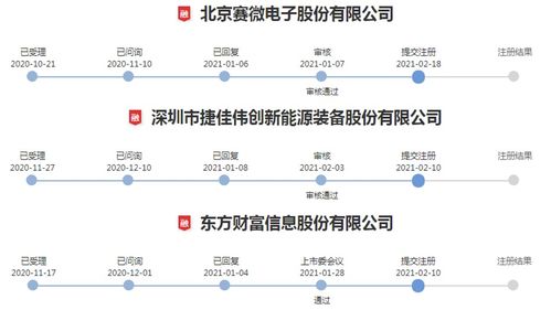 再融资终止审查什么意思