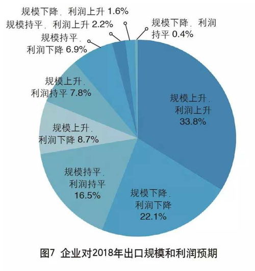 外贸行业的前景如何?