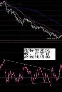 多少小散不知道RSI的买卖用法,遗憾离开大牛 