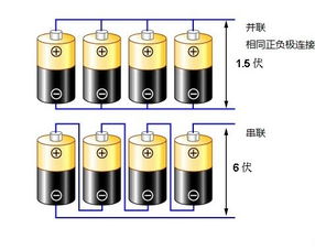 干电池的电压(干电池没电的时候电压变成了多少)