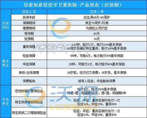 信泰鲲鹏1号重疾保险鲲鹏1号重疾险到底值不值得买 保多少种重疾 