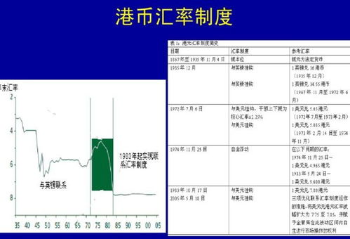 外汇牌价和汇率是一回事吗