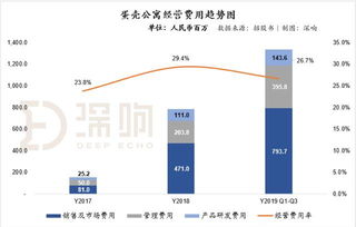 谁知道蛋壳公寓的盈利模式是怎样的？