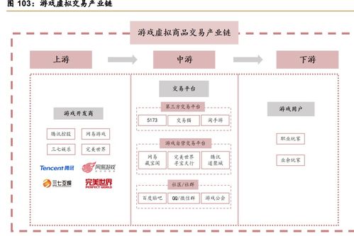 后游戏市场专题研究 行业百花齐放,业态丰富未来可期