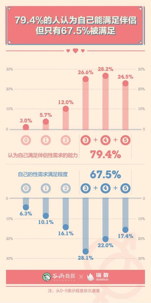 腾讯年度性爱报告被曝,最后一条数据我羞愧了