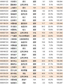 被纳入MSCI指数标的的222只中国股票有哪些