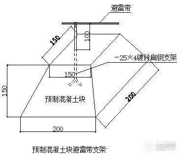 防雷接地的具体做法 图文结合 电气施工 筑龙电气工程论坛 