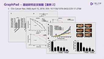 有了这个神器,零基础轻松搞定高大上的 SCI 论文图表 