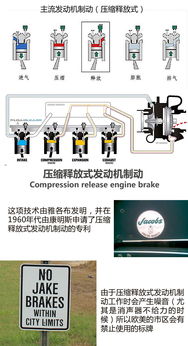 辅助制动技术解读 