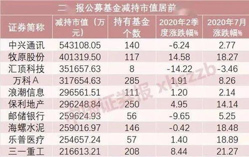 假如我买了3000块钱的基金，今天跌五个点我该加仓多少钱合适？