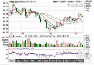 600088中视传媒现在20。5内可否介入？