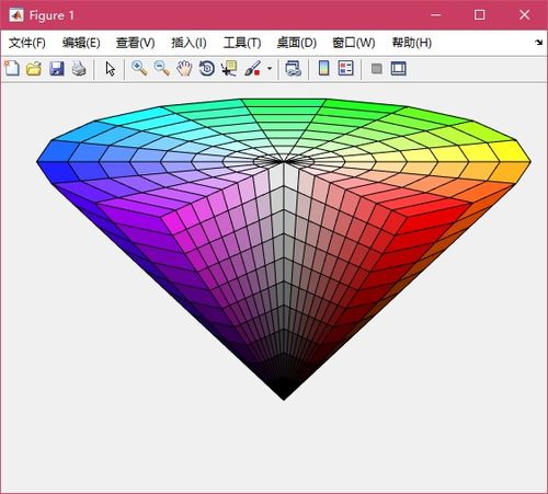 如何用matlab绘制HSV颜色空间 如下图 