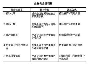 趋势分析法常见的有哪几类 回归分析法