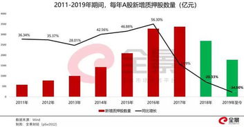 在股市中怎样才能避免踩雷？