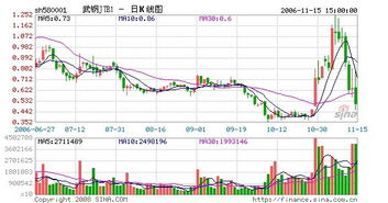 各位老师好，我是一名新手，最近想买点股票，包钢股份挺便宜的，不知道现在可以接入吗？谢谢！