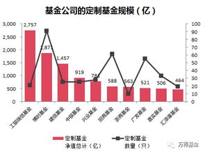 为什么有些基金公司也有股票 它和在银行买的基金有什么区别