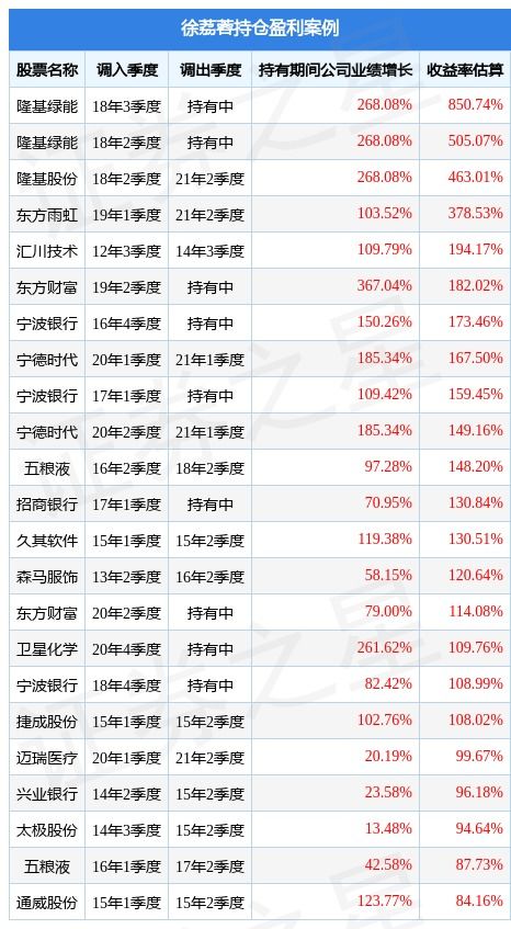 国富收益