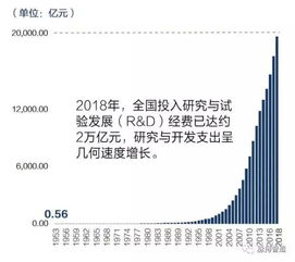 从 制造 到 智造 ,制造业产能共享呈加速发展态势