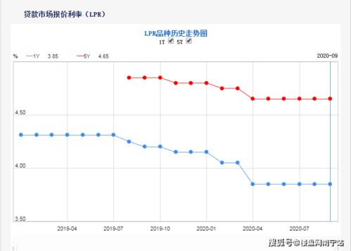 最新 9月南宁9家银行房贷利率调研 首套低至5.70