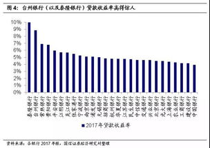 台州银行是一个什么样的银行！信贷人员如何！